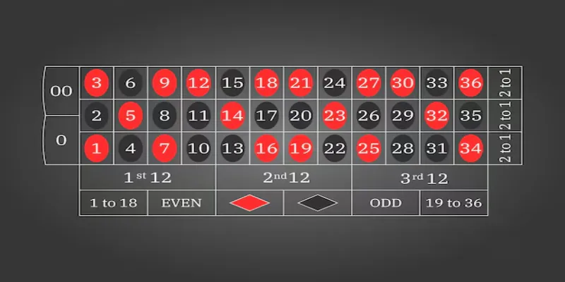 Chiêu thức gấp thếp hiệu quả đến 65% Chiêu thức gấp thếp hiệu quả đến 65%