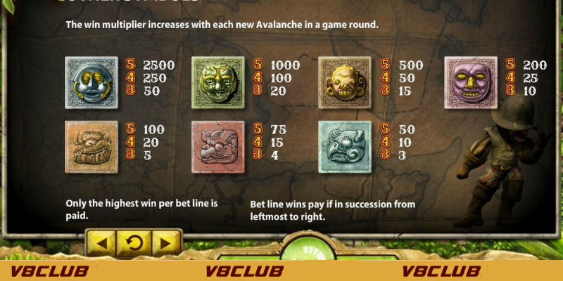 sức hấp dẫn của trò chơi gonzo's quest